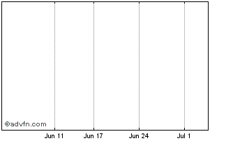 1 Month BidEnergy Chart