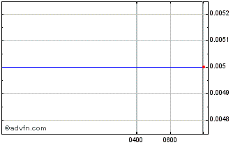 Intraday Babylon Pump and Power Chart