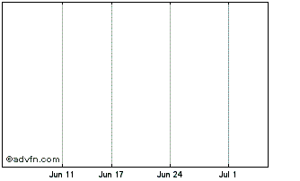1 Month Emeco Hldg Rts 03Apr Chart