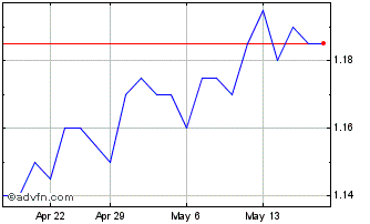 1 Month Staude Capital Global Va... Chart