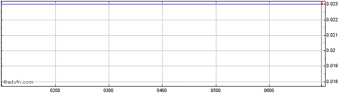 Intraday HitIQ Share Price Chart for 09/5/2024
