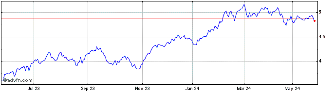1 Year Hyperion Asset Management  Price Chart