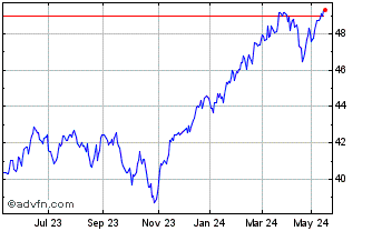 1 Year BlackRock Investment Man... Chart