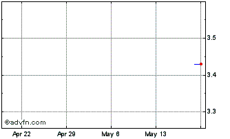 1 Month IMF Bentham Chart