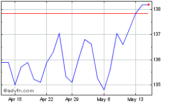 1 Month BlackRock Investment Man... Chart