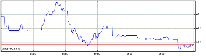 Intraday BlackRock Investment Man...  Price Chart for 03/5/2024
