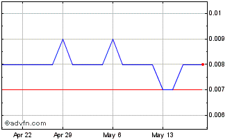 1 Month Nusep Chart
