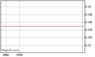 Intraday Manacchold Fpo Chart
