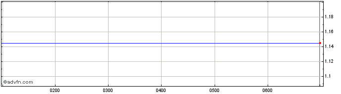 Intraday Millennium Services Share Price Chart for 05/5/2024