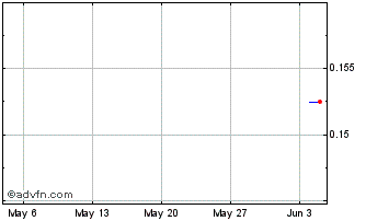 1 Month Mali Lithium Chart