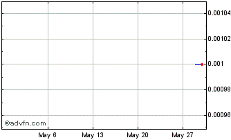 1 Month Prominence Energy Chart
