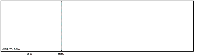 Intraday Rheochem Share Price Chart for 10/5/2024