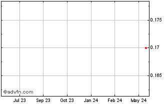 1 Year Ryder Capital Chart