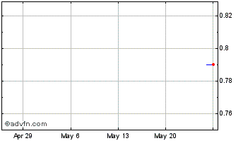 1 Month SpeedCast Chart