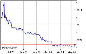 1 Year Stavely Minerals Chart