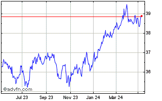 1 Year BlackRock Investment Man... Chart