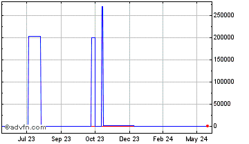 1 Year BlockStream Mining Notes Chart