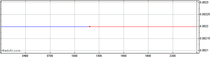 Intraday Hakka Finance  Price Chart for 10/5/2024