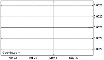 1 Month Hakka Finance Chart