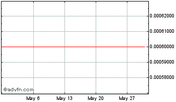 1 Month Swaprol Token Chart