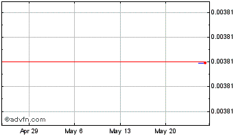 1 Month Uquid Coin Chart
