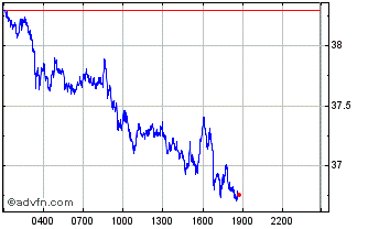 Intraday Avalanche Chart