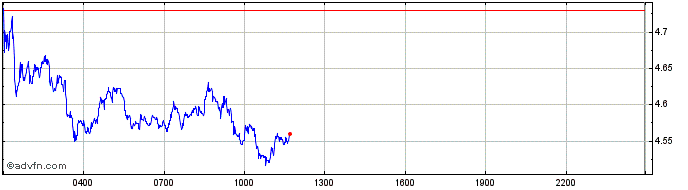 Intraday Badger  Price Chart for 03/5/2024