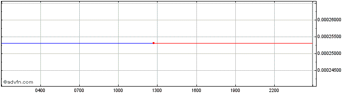 Intraday Hifi Finance  Price Chart for 09/5/2024
