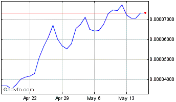 1 Month Highstreet token Chart