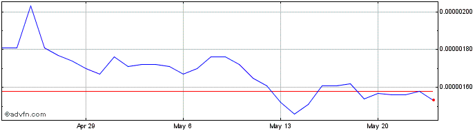 1 Month Theta Fuel  Price Chart