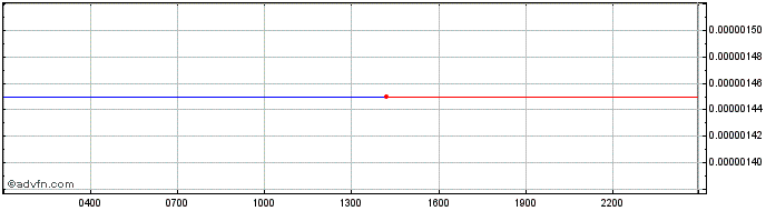 Intraday Terra Virtua Kolect  Price Chart for 07/5/2024