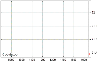 Intraday 3m Chart