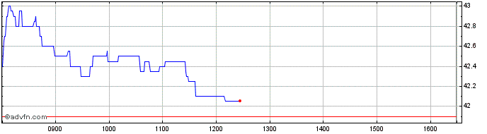 Intraday Cembre Share Price Chart for 25/4/2024