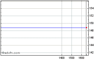 Intraday Open Chart