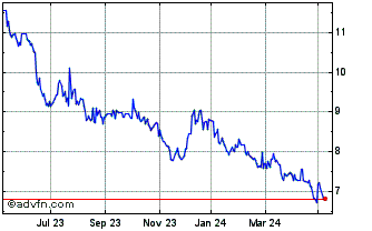 1 Year ETFS 3x Long JPY Short EUR Chart