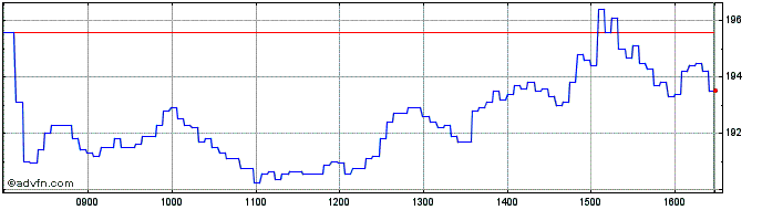 Intraday Vontobel Financial Produ...  Price Chart for 03/5/2024