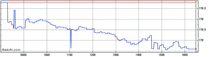 Intraday Vontobel Financial Produ...  Price Chart for 05/5/2024