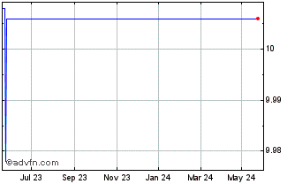1 Year Hsbc Bloomberg Eur Susco... Chart