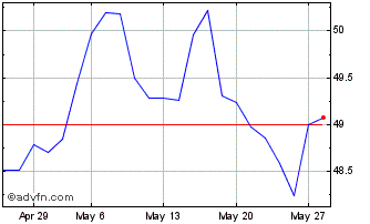 1 Month HSBC MSCI Korea Capped U... Chart