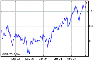 1 Year HSBC MSCI Emerging Marke... Chart