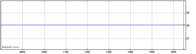 Intraday Indexiq Factors Sustain ...  Price Chart for 09/5/2024