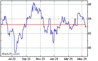 1 Year Jpmorgan Usd Ultra-short... Chart