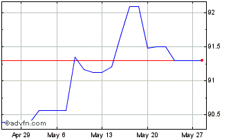 1 Month JPM Glb HY Corp Mul-Fac ... Chart