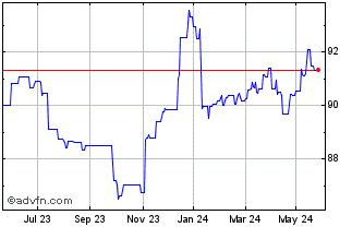 1 Year JPM Glb HY Corp Mul-Fac ... Chart