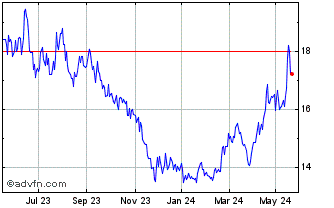 1 Year ETFS Nickel Chart