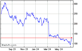 1 Year Morgan Stanley Bv Chart
