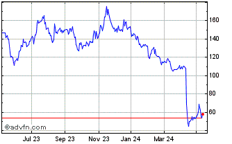 1 Year Morgan Stanley BV Chart