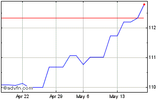 1 Month Open Capital Total Retur... Chart