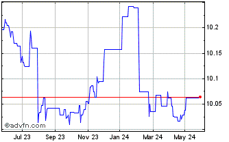 1 Year UBS LUXFnd Solut BBG Bar... Chart