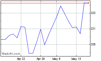 1 Month Exchange Traded Fund Amu... Chart